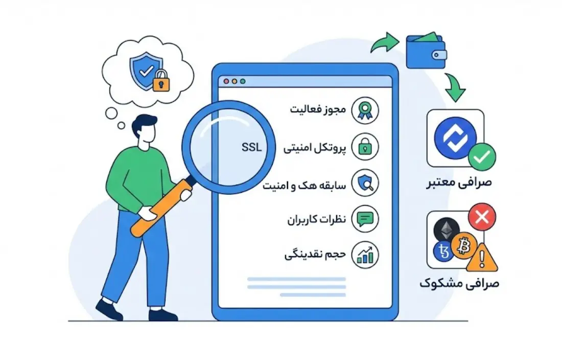چگونه قبل از انتقال ارز، صرافی را بررسی کنیم؟