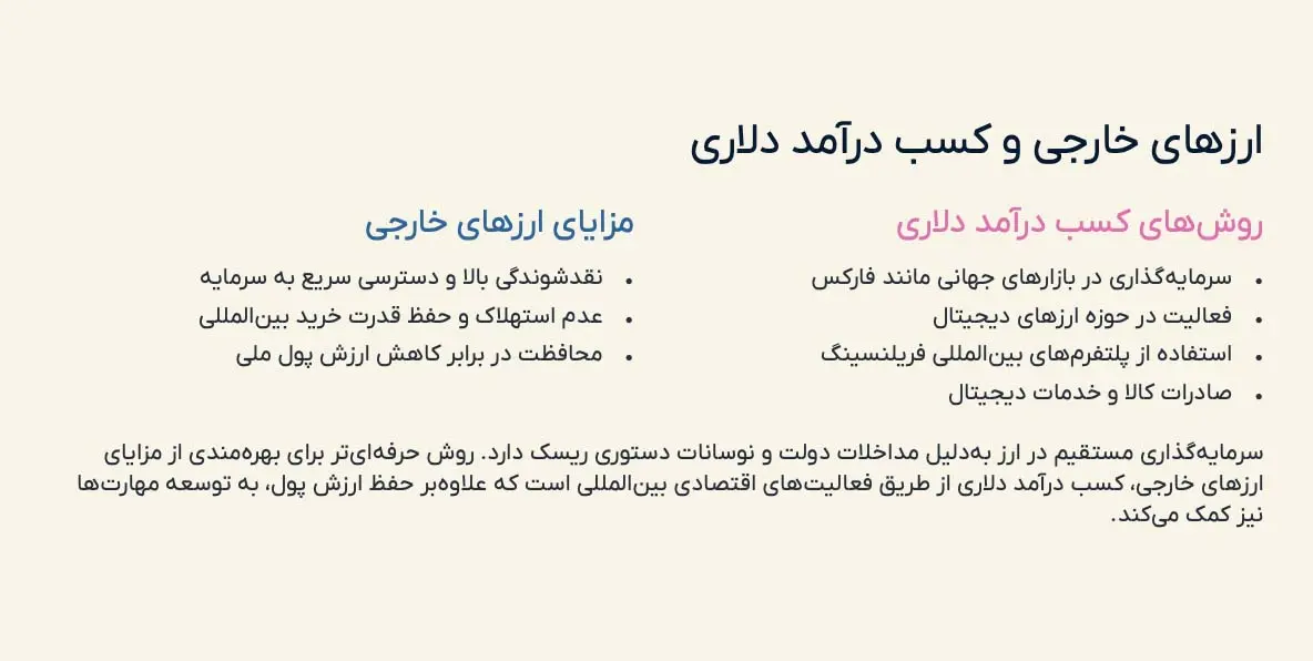 کسب درآمد دلاری