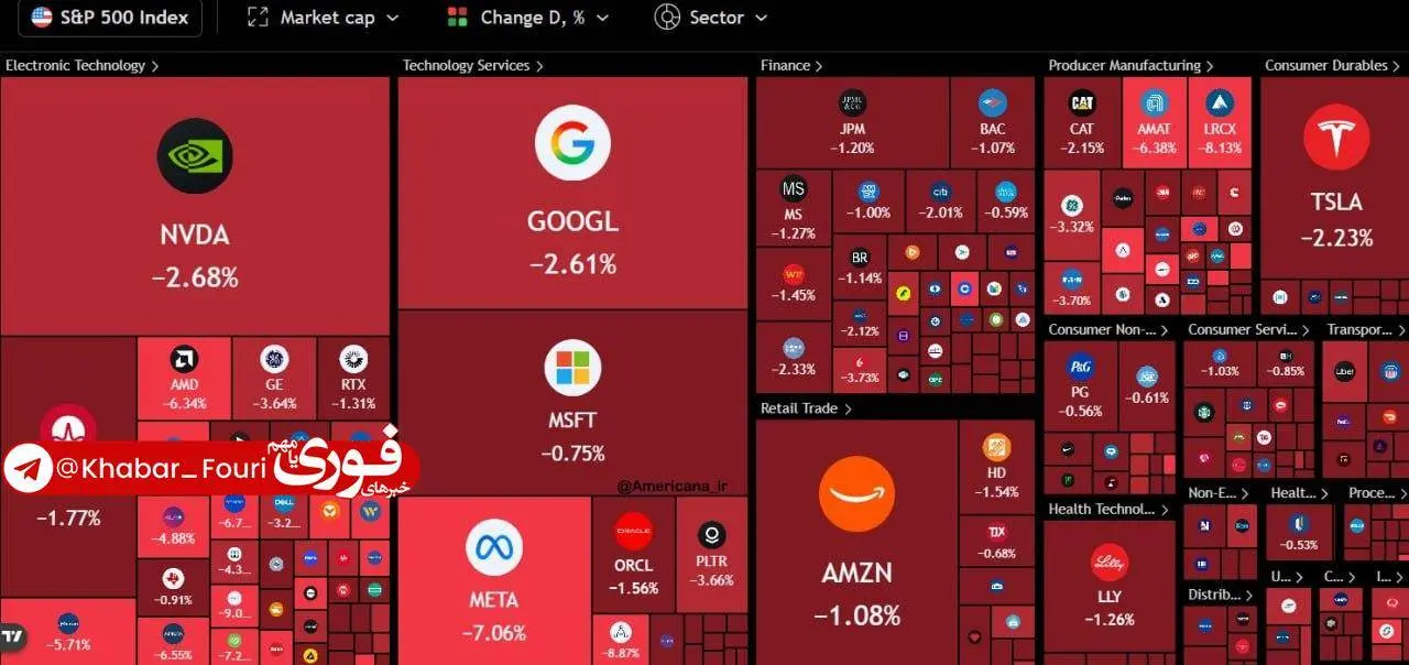 سهام آمریکا