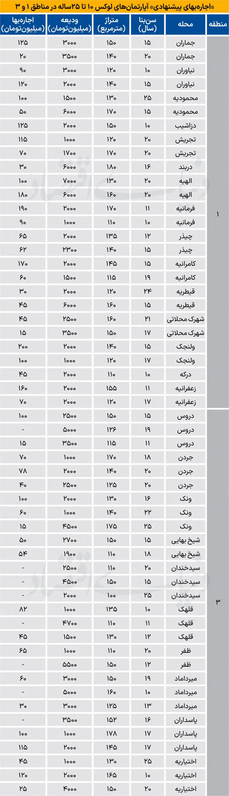 بازار+مسکن