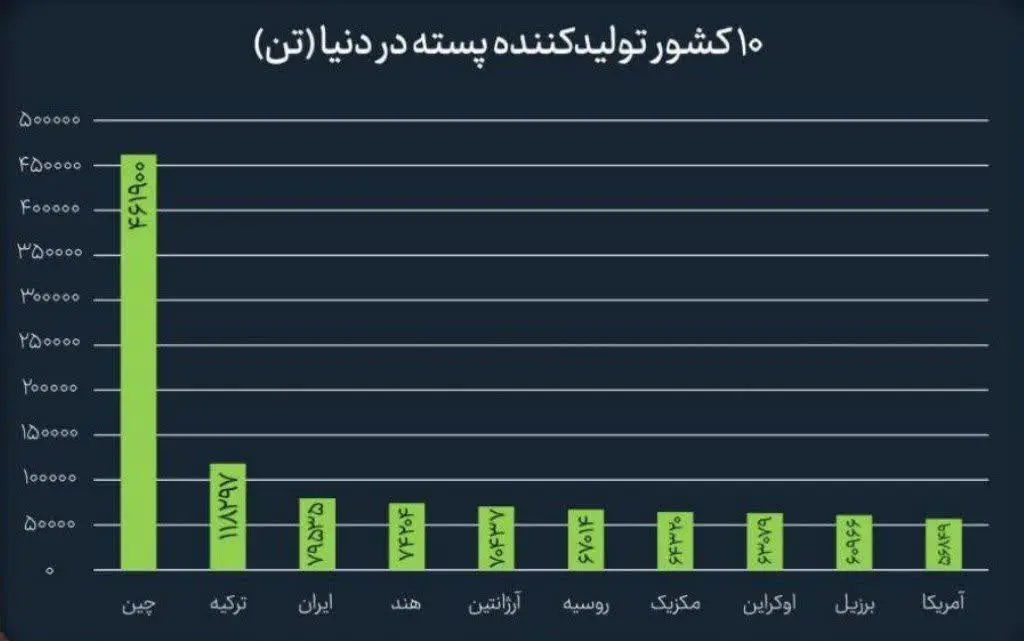 پسته