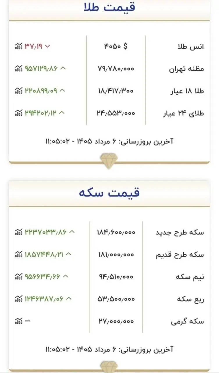 طلا