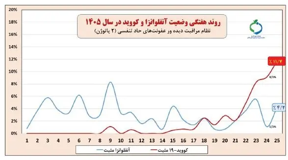 کرونا