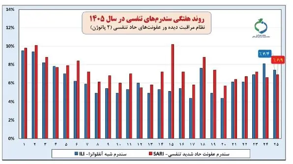 کرونا