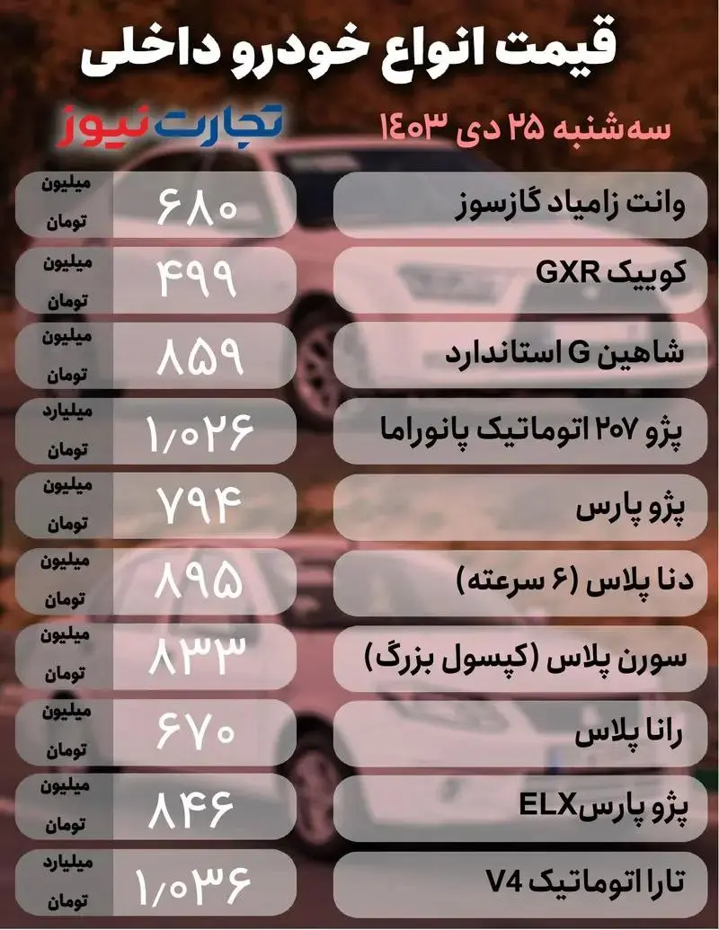 قیمت خودرو 2