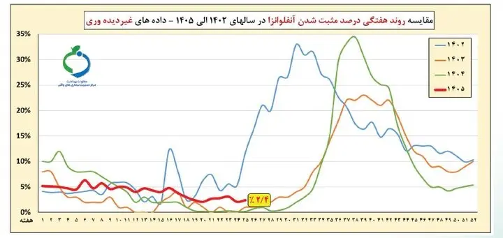 کرونا