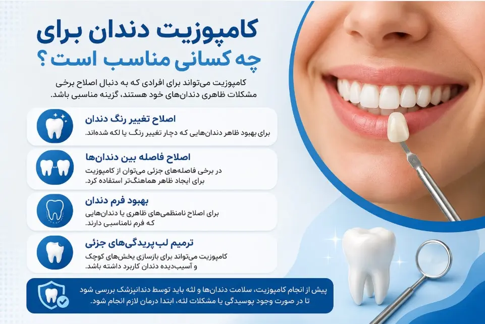 کامپوزیت دندان برای چه کسانی مناسب است؟