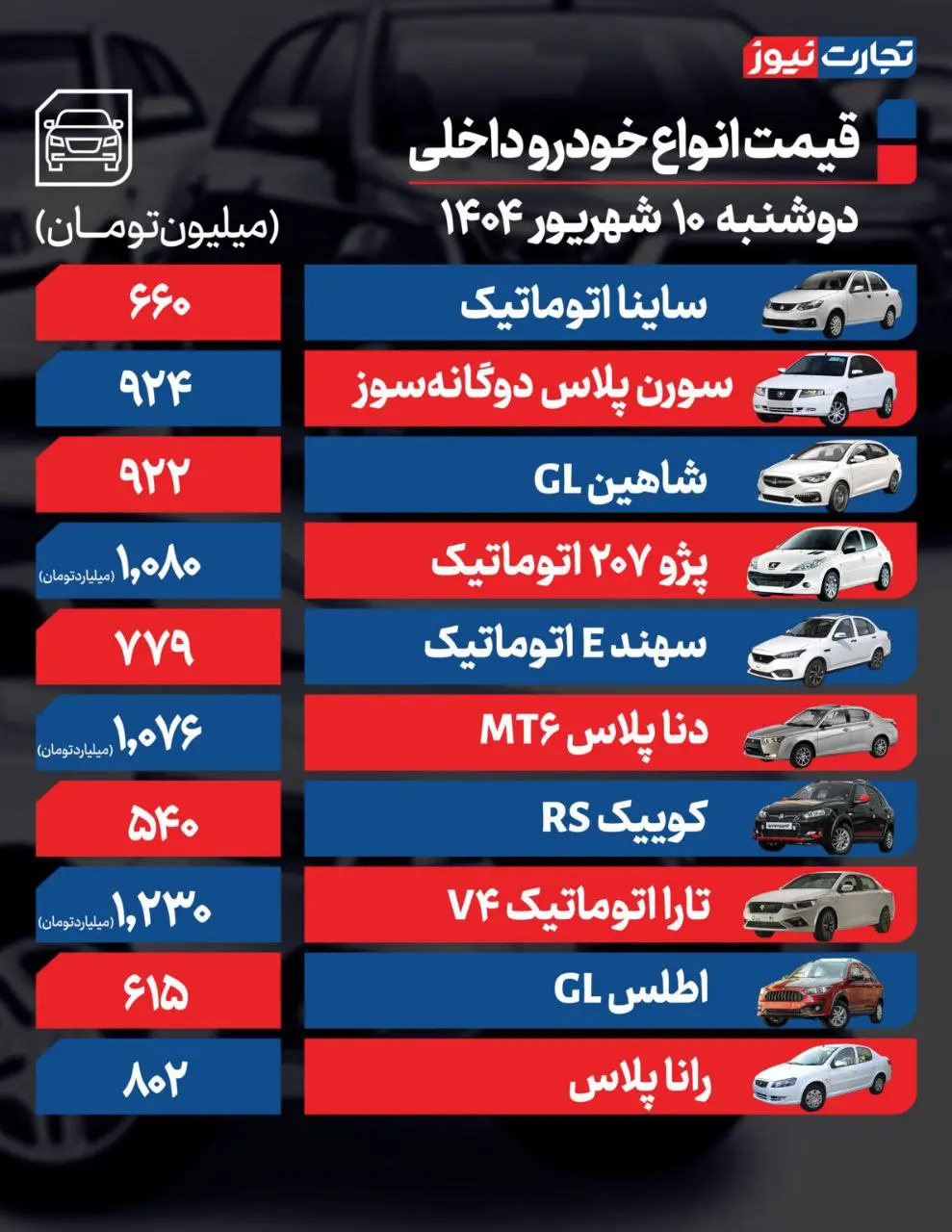 قیمت خودرو