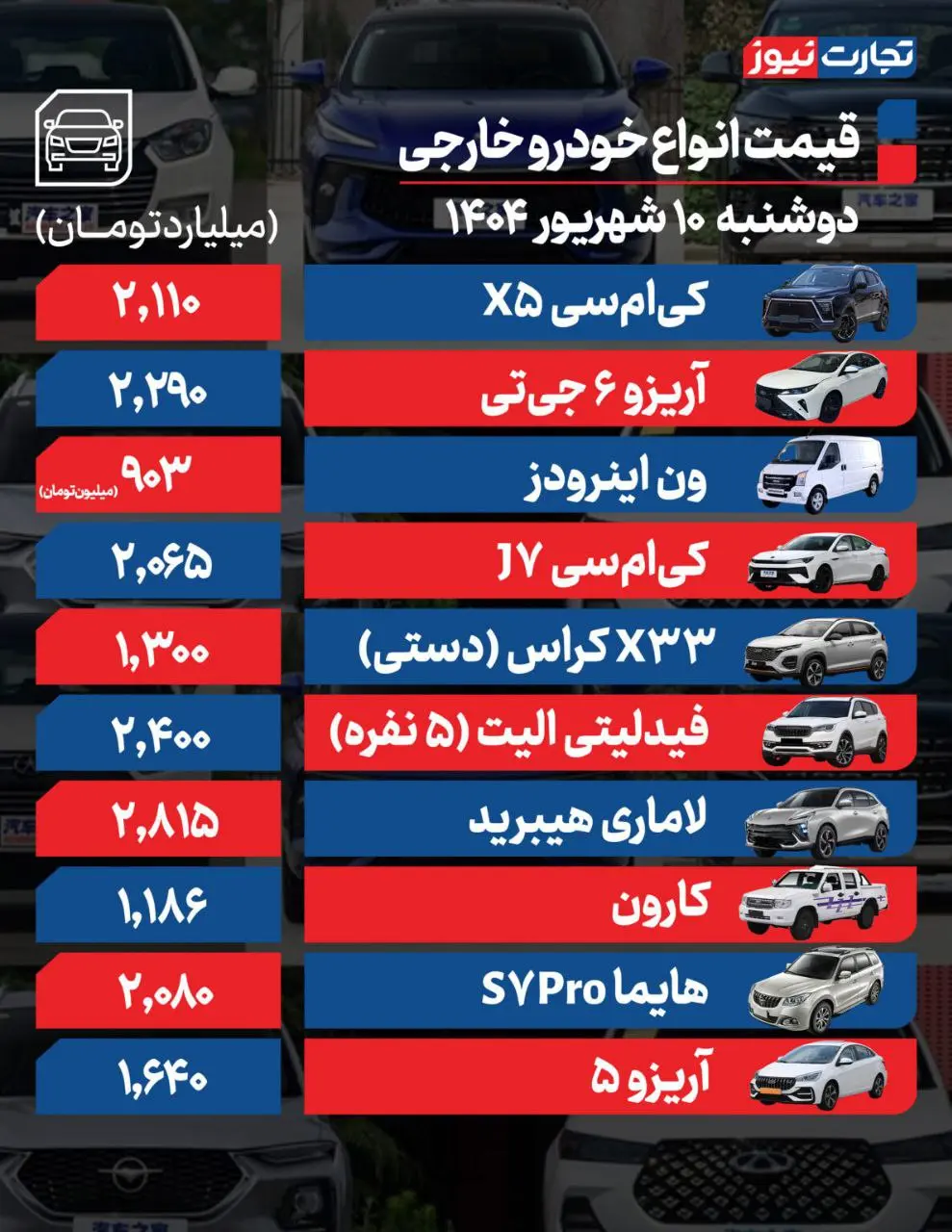 قیمت خودرو