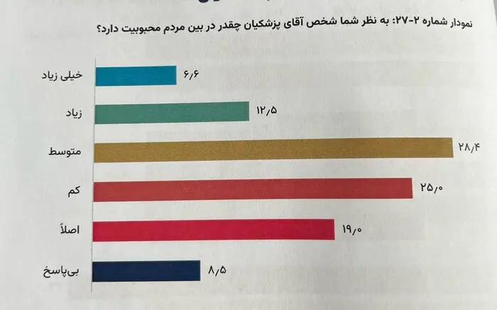 محمد+جعفر+قائم+پناه