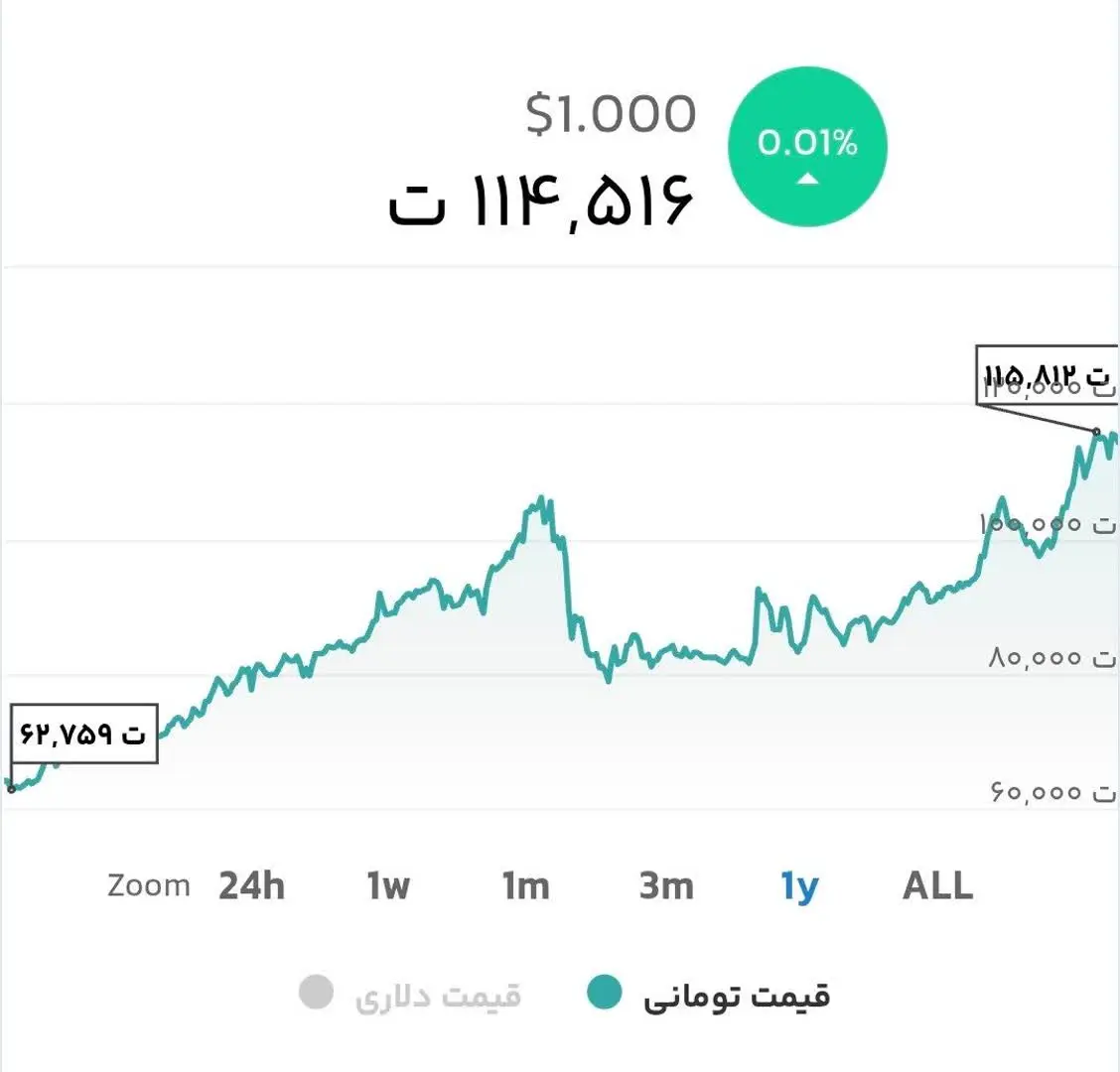 تتر