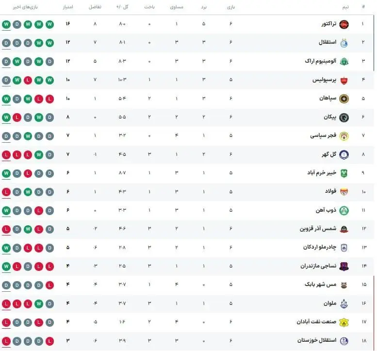 لیگ برتر