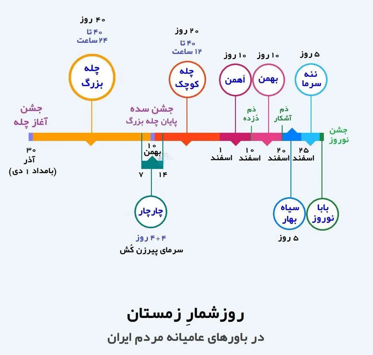 تقویم