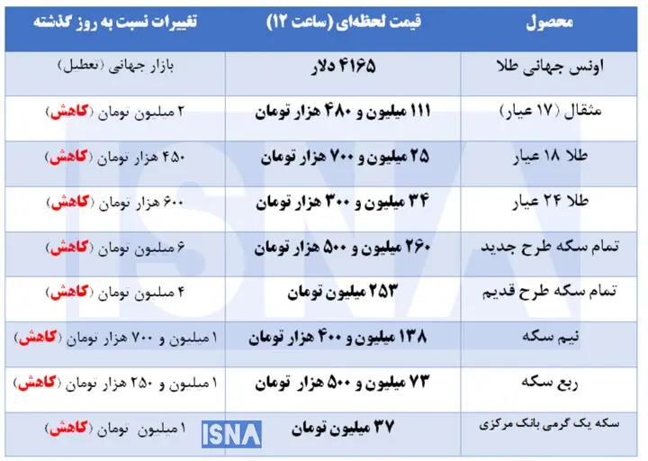 طلا