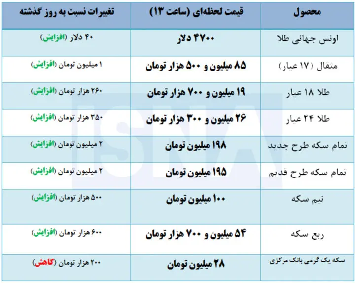 طلا
