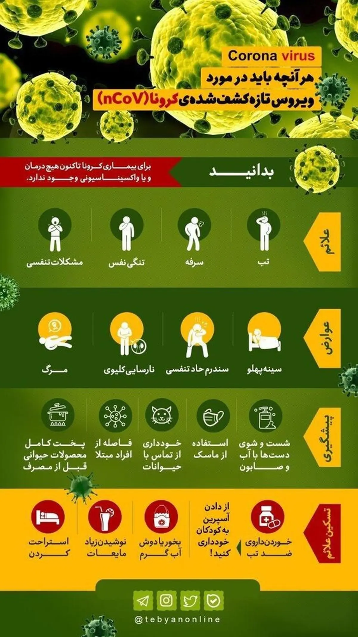 ببینید | علائم، عوارض و پیشگیری از ویروس کرونا چگونه است؟