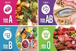 هر گروه‌ خونی چه رژیم غذایی باید داشته باشد؟