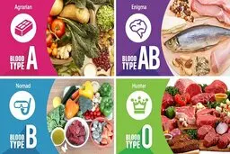 هر گروه‌ خونی چه رژیم غذایی باید داشته باشد؟