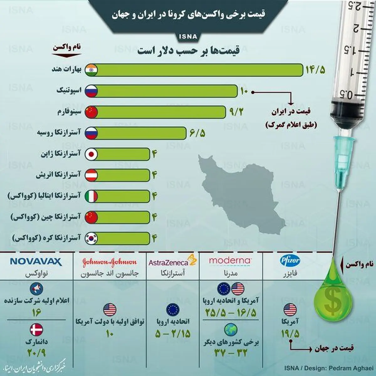 قیمت واکسن‌های مشهور کرونا در ایران و جهان