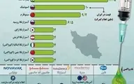 قیمت واکسن‌های مشهور کرونا در ایران و جهان