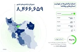 رکورد روزانه آیتول؛ بیش از 80 هزار تراکنش در یک روز ثبت شد
