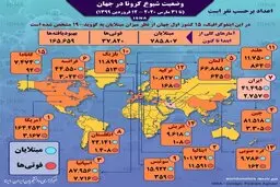 اینفوگرافیک / آمار کرونا در جهان تا ۱۲ فروردین

