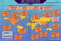 اینفوگرافیک / آمار کرونا در جهان تا ۱۲ فروردین
