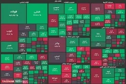 رشد ۲۷ هزار واحدی شاخص بورس