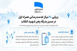 برپایی ۲۰ مرکز خدمت‌رسانی همراه اول در مسیر بدرقه رهبر شهید انقلاب 