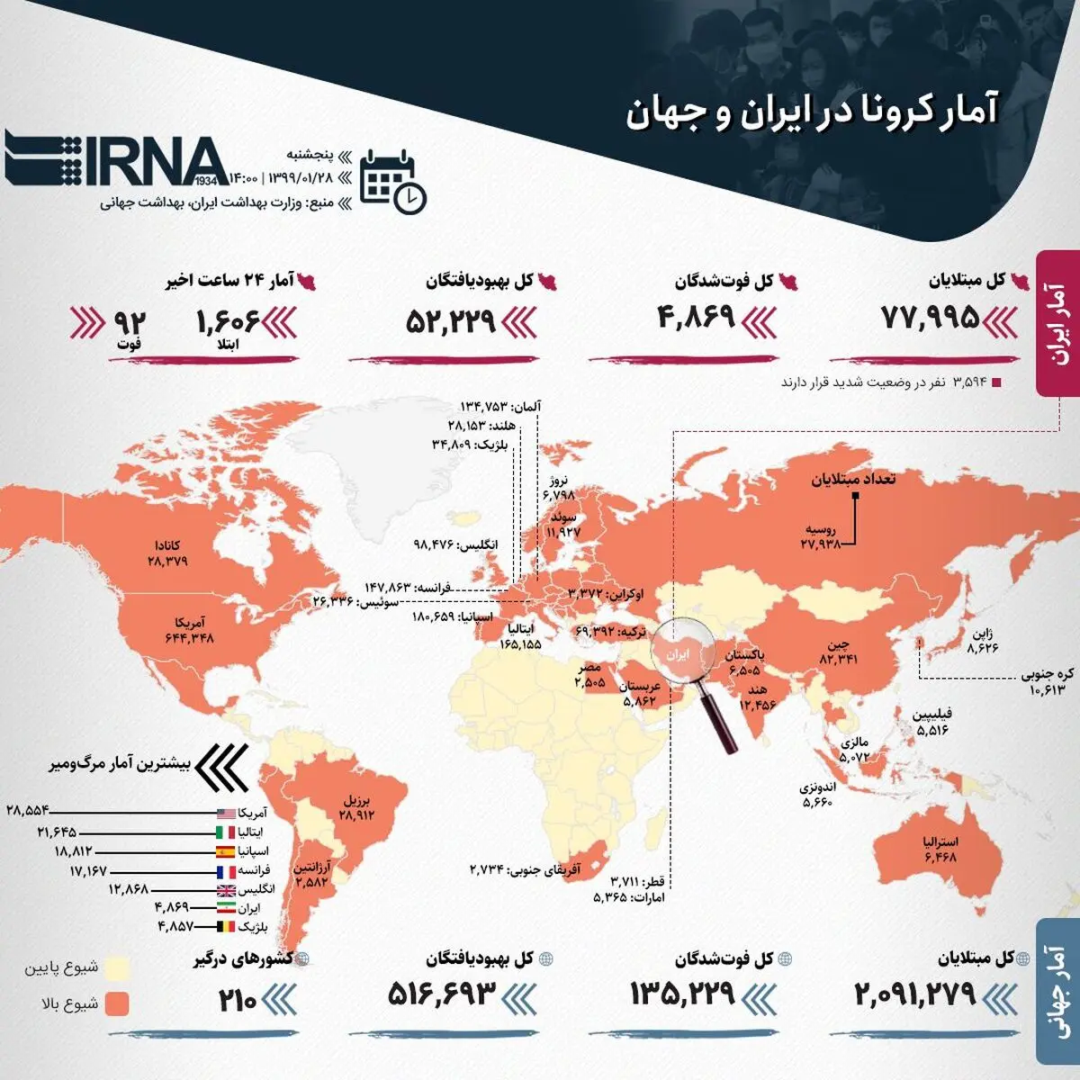 آمار کرونا در ایران و جهان (۱۳۹۹/۰۱/۲۸)