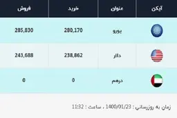 قیمت دلار، امروز ۲۳ فروردین ۱۴۰۰