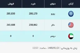 قیمت دلار، امروز ۲۳ فروردین ۱۴۰۰