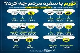 تورم با سفره مردم چه کرد؟