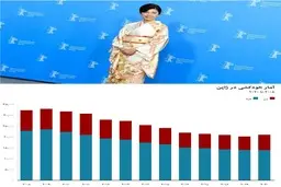 
خودکشی  |  آمار خودکشی زنان درژاپن افزایش یافته است