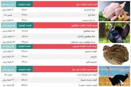 قیمت گوشت مرغ ، بوقلمون، بلدرچین و شترمرغ | قیمت امروز 18 شهریور 