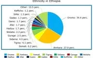 در اتیوپی چه می‌گذرد؟