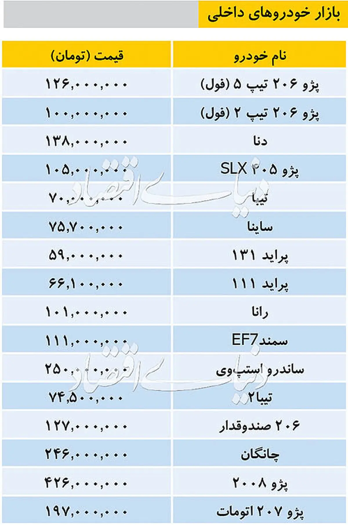 تازه ترین قیمت خودرو داخلی در بازار