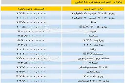 تازه ترین قیمت خودرو داخلی در بازار