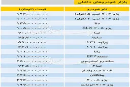 تازه ترین قیمت خودرو داخلی در بازار