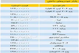 تازه ترین قیمت خودرو داخلی در بازار