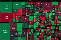 آخرین تحولات بازار سهام  +نمودار