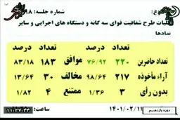 کلیات طرح شفافیت همه دستگاه ها در مجلس تصویب شد