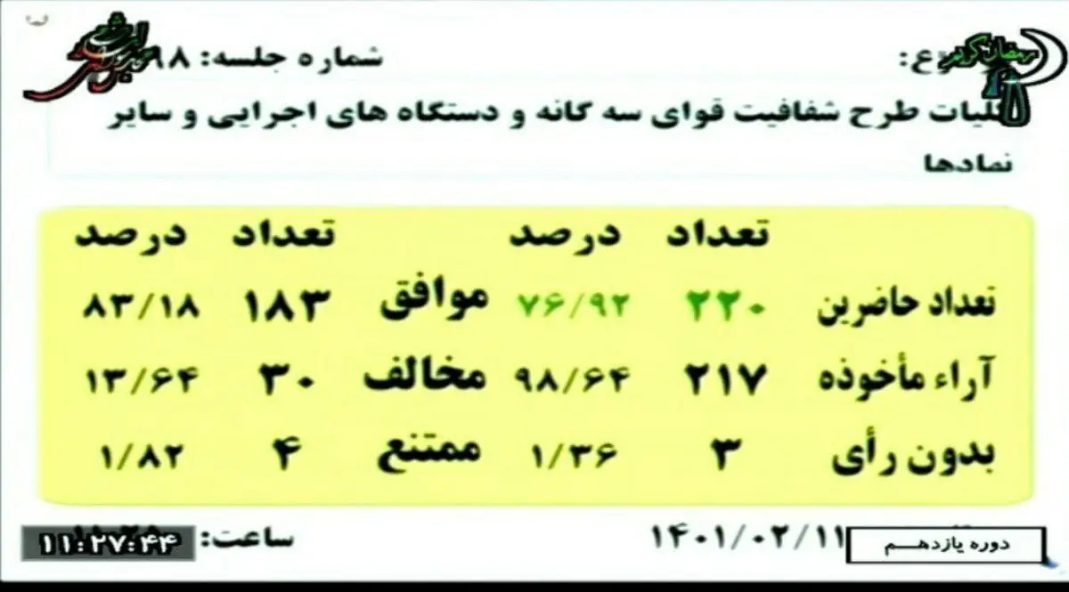 کلیات طرح شفافیت همه دستگاه ها در مجلس تصویب شد