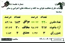 کلیات طرح شفافیت همه دستگاه ها در مجلس تصویب شد