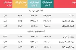 قیمت پژو 206 و سمند بازار را تکان داد | آخرین وضعیت قیمت خودرو