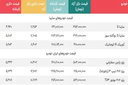 قیمت پژو 206 و سمند بازار را تکان داد | آخرین وضعیت قیمت خودرو