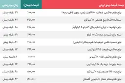 قیمت برنج ارزان شد ؟ | قیمت جدید برنج ایرانی دربازار اعلام شد