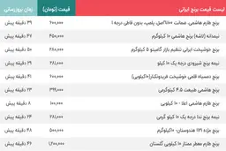 قیمت برنج ارزان شد ؟ | قیمت جدید برنج ایرانی دربازار اعلام شد