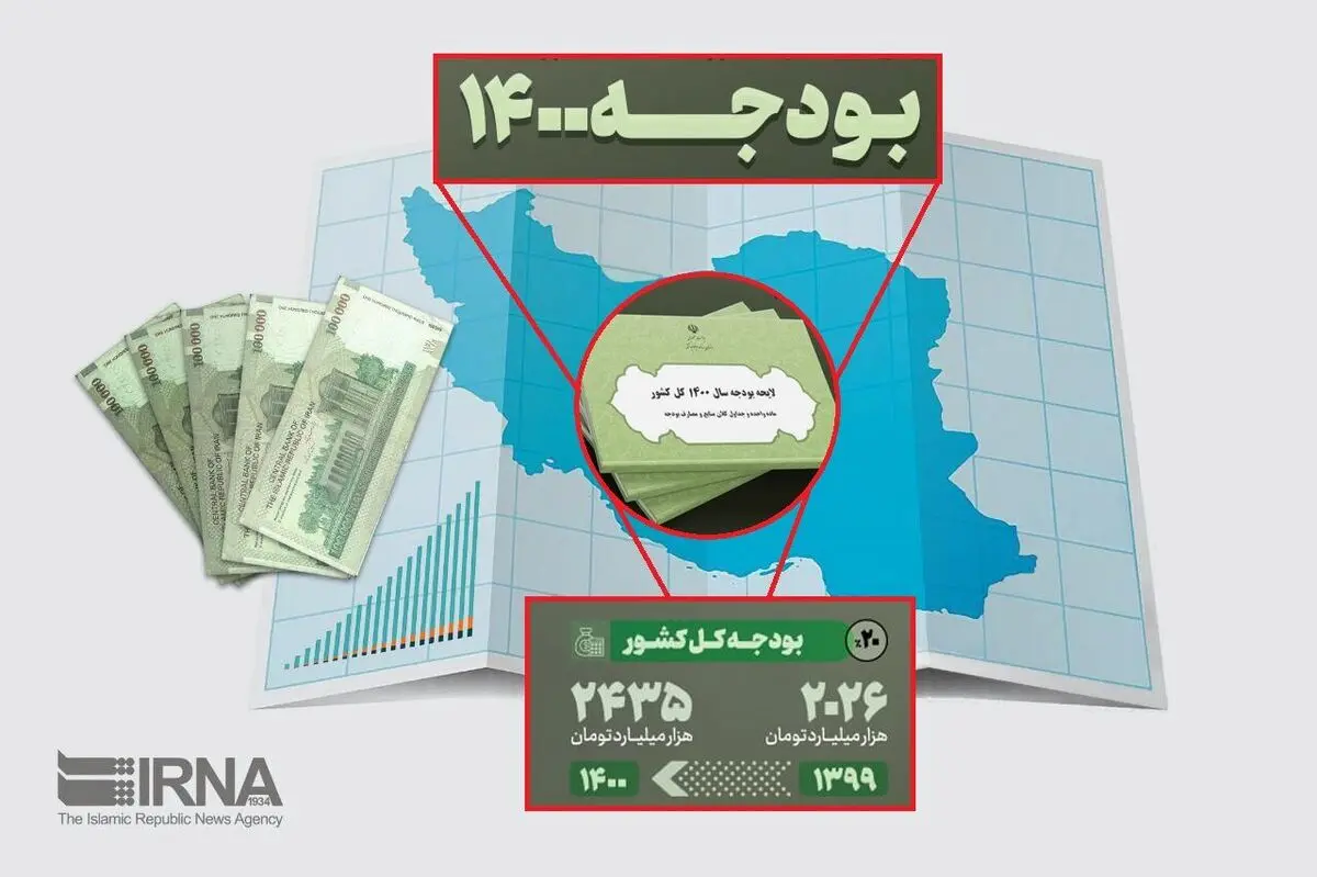 بودجه را سیاسی نکنید/افزایش وابستگی بودجه به نفت در کمیسیون تلفیق