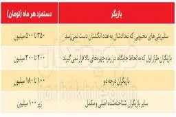 پشت‌پرده تمایل بازیگران سینما برای حضور در سریال‌های شبکه نمایش خانگی